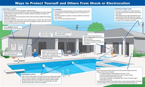 swimming pool light code requirements